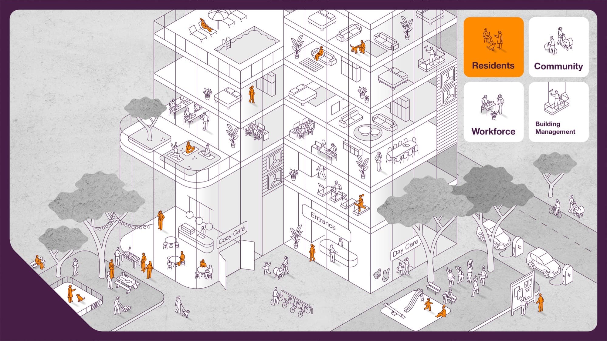 Isometric cutaway of a building with the Residents group highlighted.